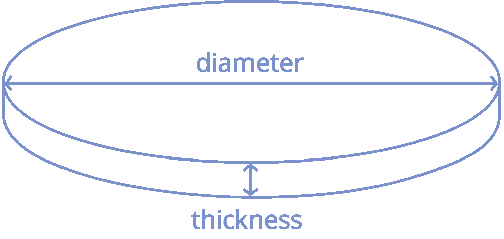 calculator measurements